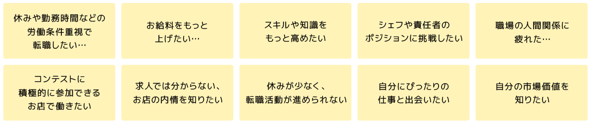 転職の希望や悩み
