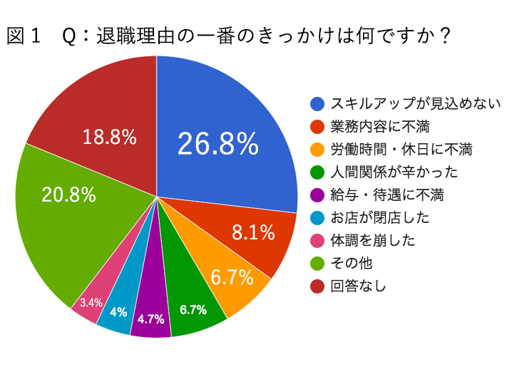 アンケート結果1