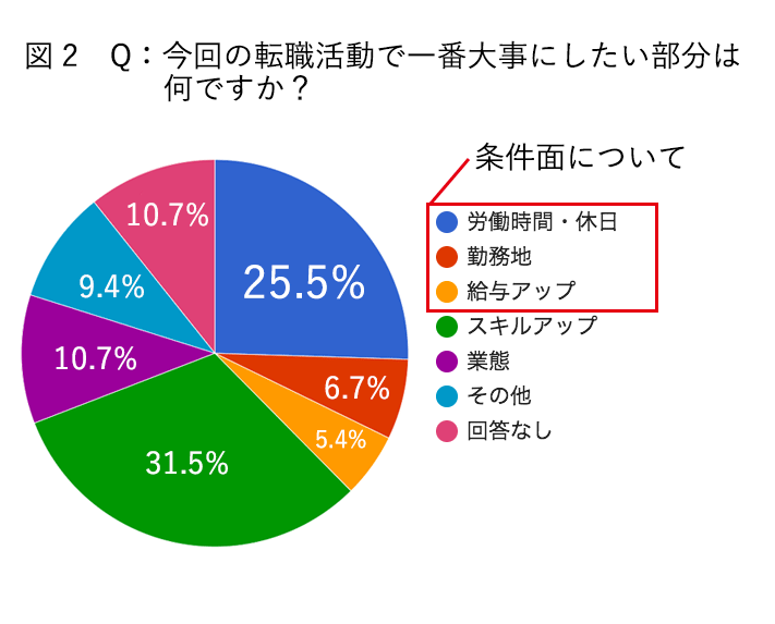 アンケート結果2