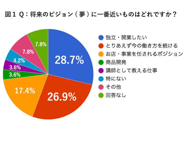 アンケート結果1