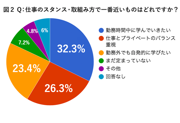 アンケート結果2